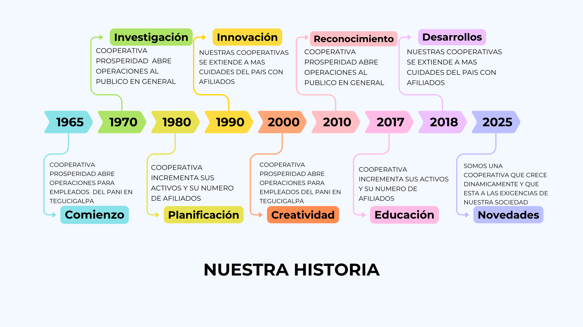Presentación moderna de Informe Semestral